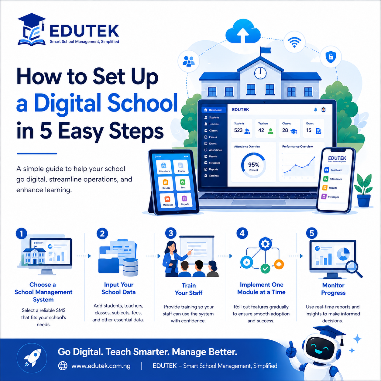 🔴 How to Set Up a Digital School in 5 Easy Steps